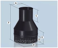 картинка Старт сэндвича эмалированый Д 0,8/0,8 d-120/200 Агни от магазина Сантехстрой