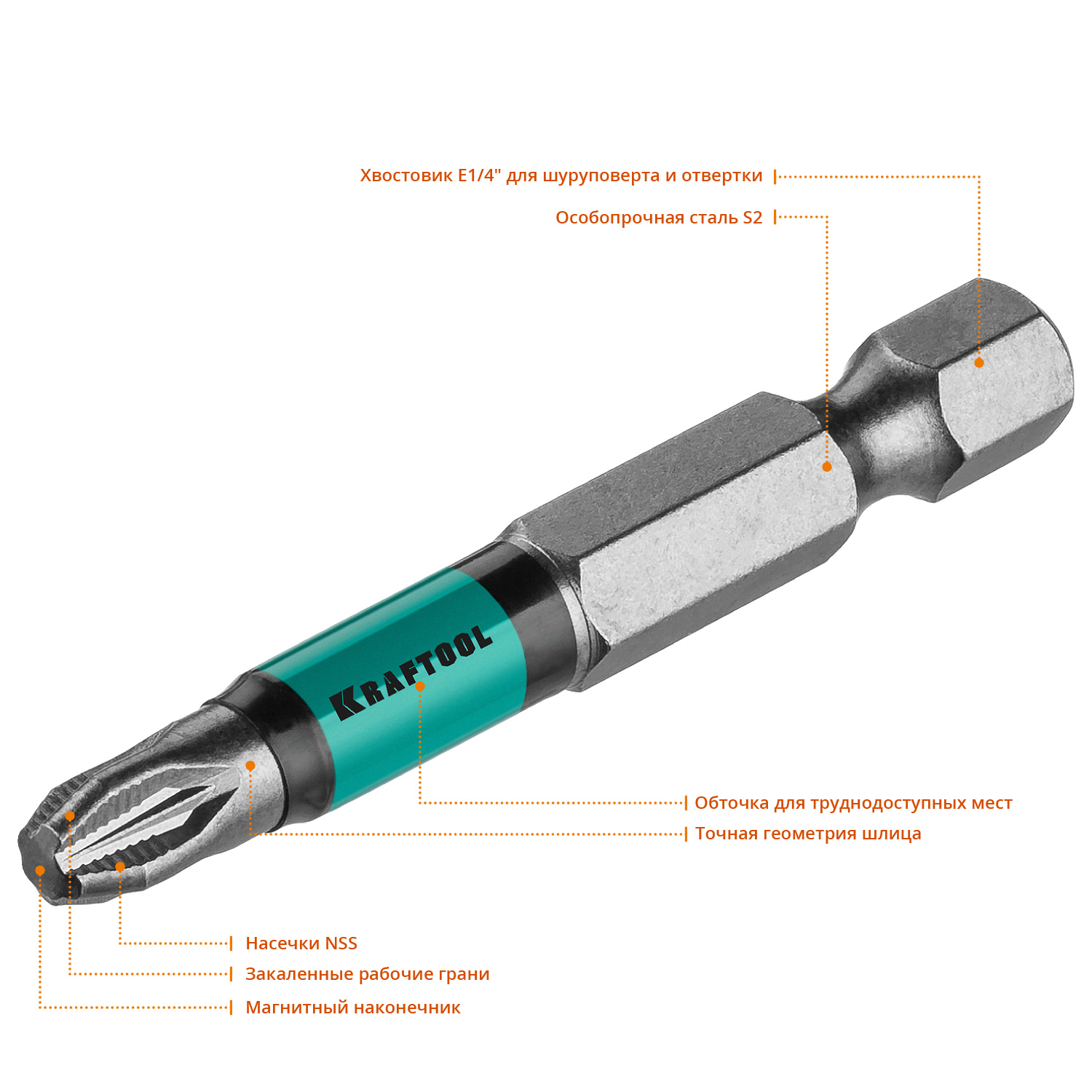 Размеры бит. Optimum line биты, pz1, 50 мм, Тип хвостовика e 1/4