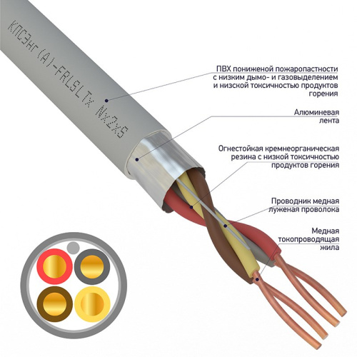 картинка Кабель огнестойкий КПСЭнг(А)-FRLSLTx 2x2x0,50мм²,  бухта 200м REXANT от магазина Сантехстрой