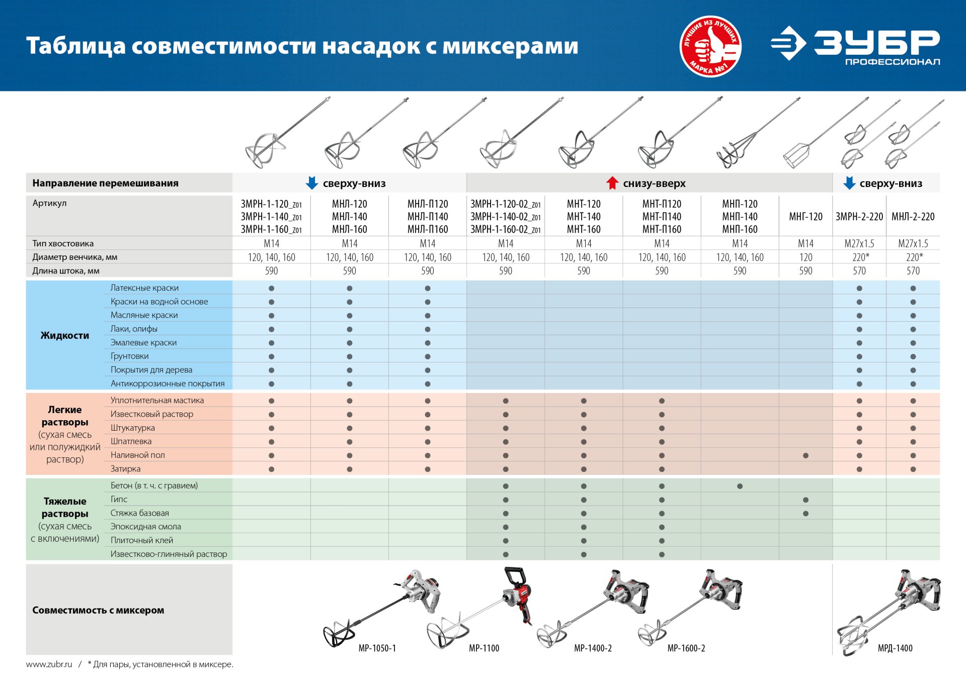 Монтажная тумба тм 15 1400