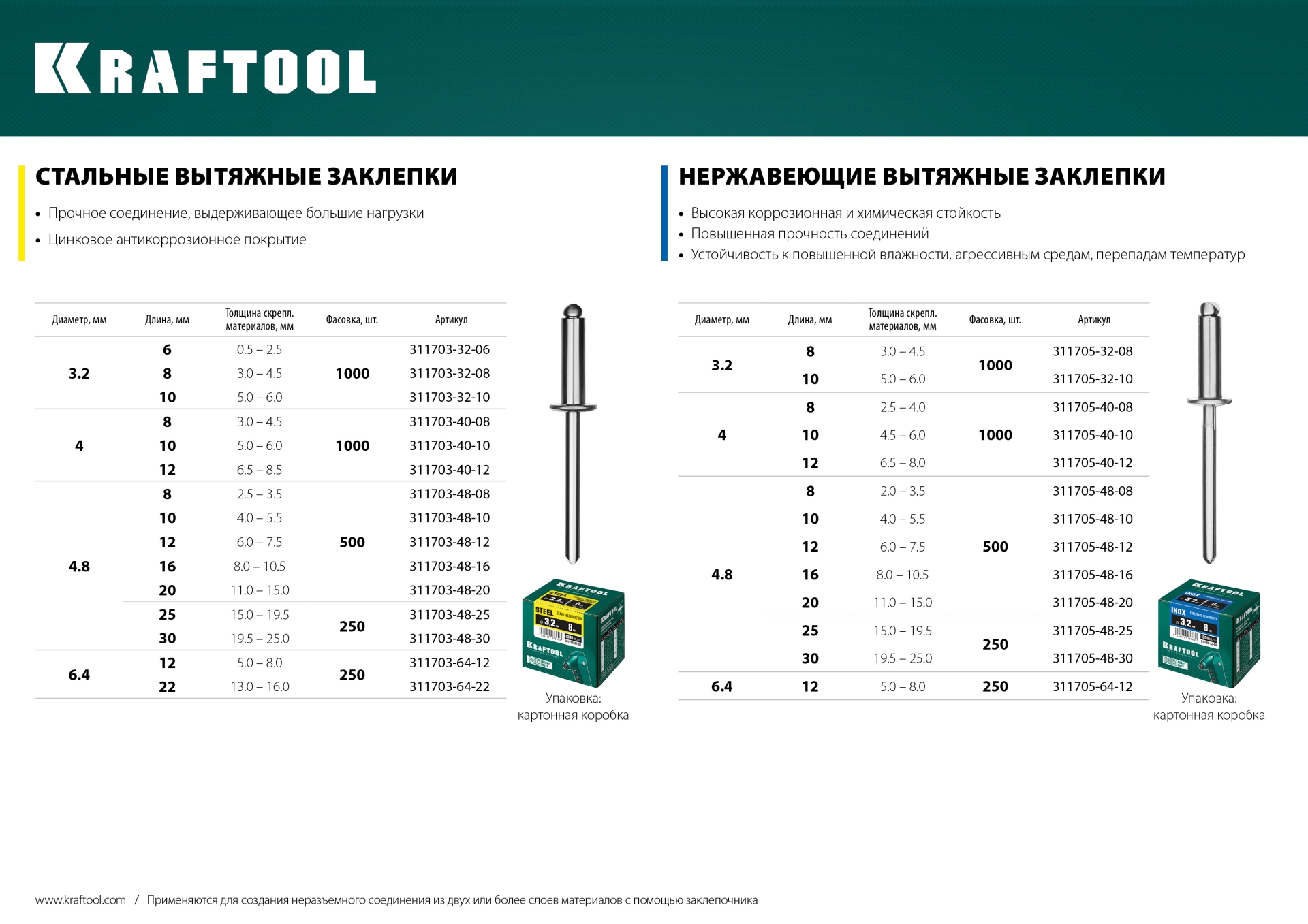 Ала 500. Kraftool алюминиевые заклепки Alu al5052 4 х 20 мм, 500 шт,. 0алюминиевые заклепки Alu (al5052), 2.4 х 10 мм, 1000 шт, Kraftool. Kraftool 311705-48-20. Заклепки нержавеющие Kraftool inox 4.8 х 30.