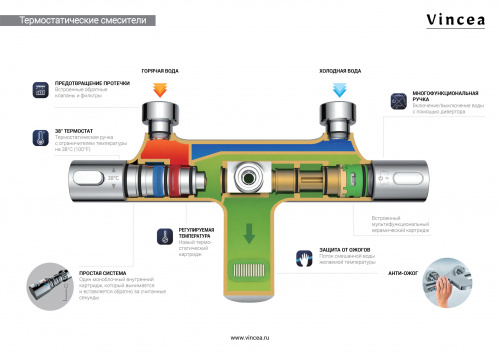картинка Душевая стойка Desire VSFS-1D1TGM термостатическая, вороненая сталь от магазина Сантехстрой