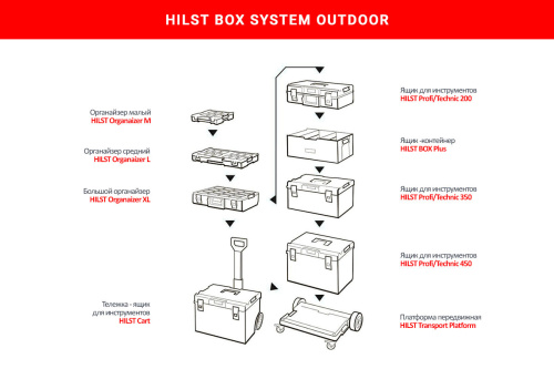картинка HILST Ящик HILST Outdoor Box Plus (с делителями) от магазина Сантехстрой
