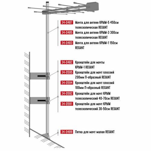 картинка Кронштейн для мачт плоский П-образный,  20см REXANT от магазина Сантехстрой