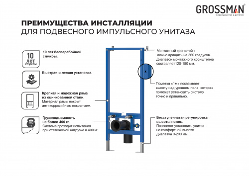 картинка Инсталляция для подвесного унитаза Grossman с импульсным смывом GR-901.K31.01.000 (500х60х1140) 2 места от магазина Сантехстрой