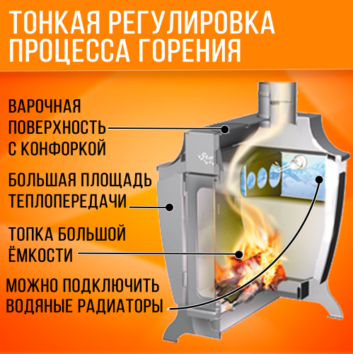 картинка Печь отопительная ПО Stoker 120 Aqua-C с теплообменником Ермак от магазина Сантехстрой