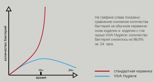 картинка Унитаз компакт Vitra Arkitekt 9754B003-7200 угловой с бачком и сиденьем от магазина Сантехстрой