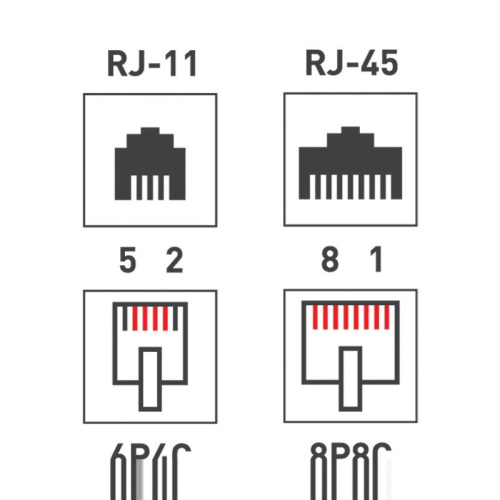 картинка Розетка комбинированная внешняя,  UTP RJ-45(8P-8C) + RJ-11(6P-4C) REXANT от магазина Сантехстрой