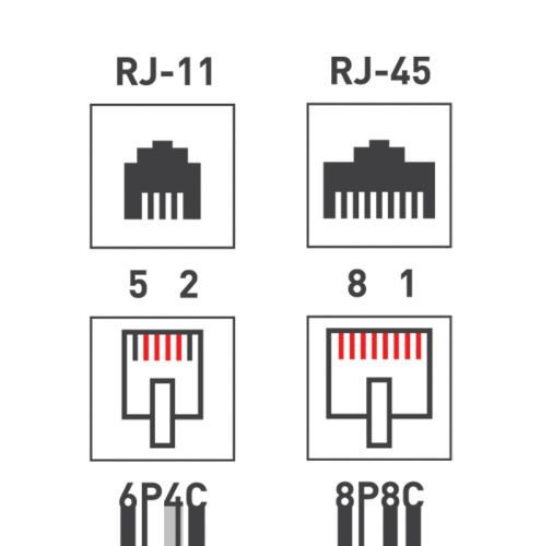 картинка Розетка телефонная + сетевая LAN,  на стену,  (гнездо 8Р8С (Rj-45) + гнездо 6Р-4С (RJ-11)) REXANT от магазина Сантехстрой