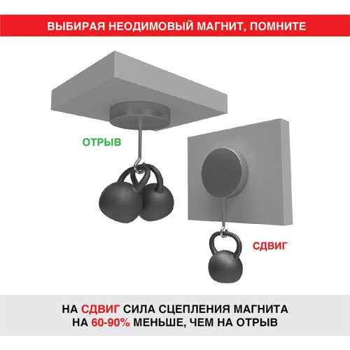 картинка Неодимовый магнит диск 30х10мм сцепление 21 Кг Rexant от магазина Сантехстрой