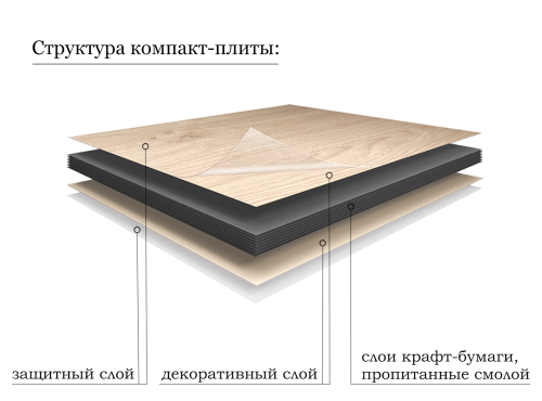 картинка Тумба со столешницей Севилья 100, Платиновый / Столешница компакт-плита, Белая от магазина Сантехстрой