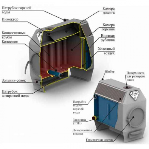 картинка Печь отопительная Stoker TERMO 250 AQUA от магазина Сантехстрой