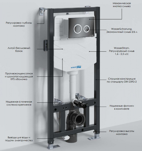 картинка Инсталляция WasserKRAFT Aller 10TLT.010.ME.WH01 для унитаза с Белой клавишей смыва от магазина Сантехстрой