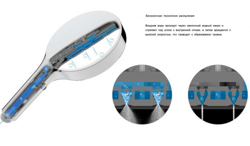 картинка Ручной душ с шлангом Inspire VSHN-3I2HCH, хром от магазина Сантехстрой