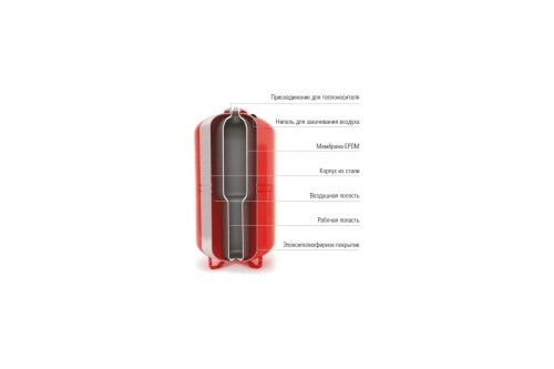 картинка Бак расширительный мембранный Wester WRV 0-14-0055 (18 л, 5 бар) для отопления от магазина Сантехстрой