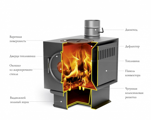 картинка Печь отопительная Золушка 2016 ТМФ от магазина Сантехстрой